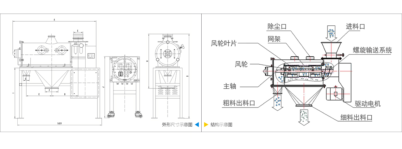 防爆氣流篩技術參數