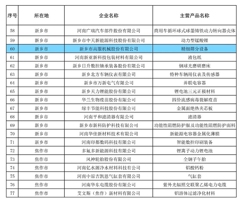 茄子导航污在线观看精細茄子短视频污网站設備榮獲“2024年河南省製造業單項冠軍企業” 助力製造業高質量發展